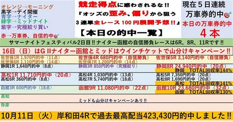 函館2日目は万車券2発的中でtotal回収率130 😊7 16🎆g Iiサマーナイトフェスティバル2日目🎆函館競輪🎆全レースで100円‼️3連単予想 ️【2日目の厳選自信勝負レースは6r、8r