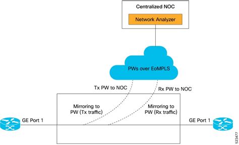 Interface And Hardware Component Configuration Guide For Cisco Ncs