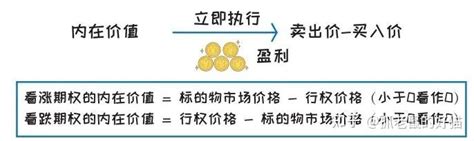 期权微讲堂——基础知识（2） 知乎