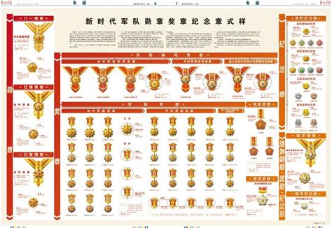 新时代军队勋章奖章纪念章式样 四川在线