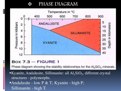 Aluminosilicate Ppt