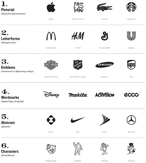 Types of logos – Artofit