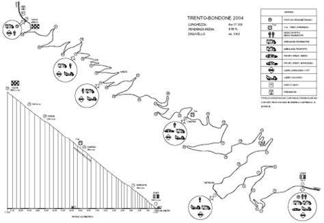 Percorso Trento Bondone