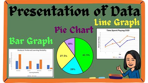 A Pie Graph For Data