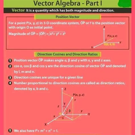 Solution Mathematics Vector Algebra Notes Studypool