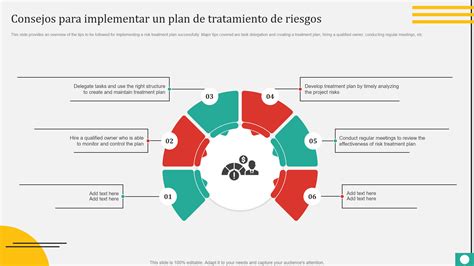 Plantillas De Planes De Tratamiento Imprescindibles Con Muestras Y Ejemplos