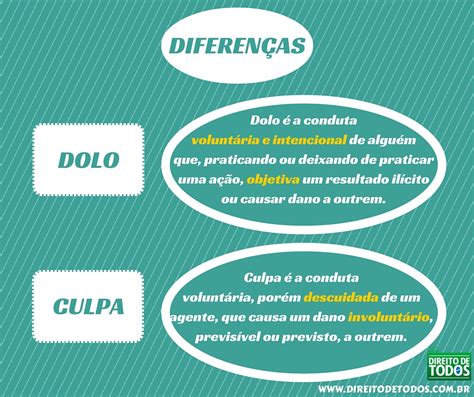 Diferença Entre Culpa E Dolo Braincp