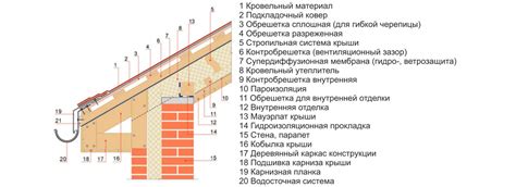 Устройство кровли металлической: Устройство металлической кровли, как ...