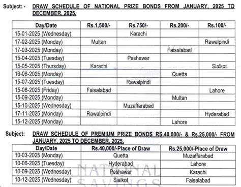 Prize Bonds Complete Draw Schedule Pakistan Observer