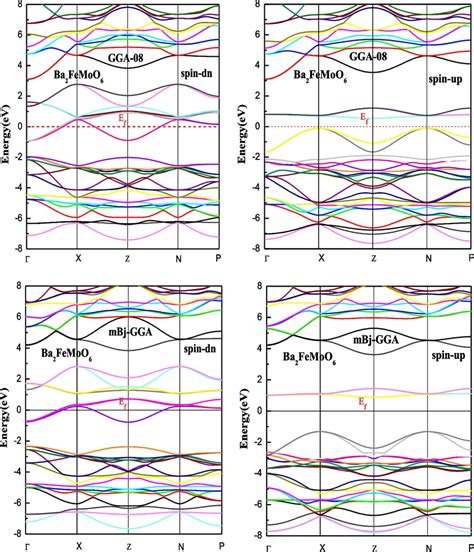 Calculated Electronic Band Structure For The Tetragonal Perovskite Download Scientific Diagram