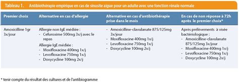 Diagnostic Et Antibiothérapie Des Infections Urinaires Infectiologie