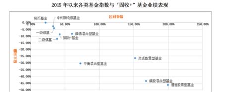 长城基金“固收”修炼手册 说说家庭资产配置与“固收”新浪财经新浪网