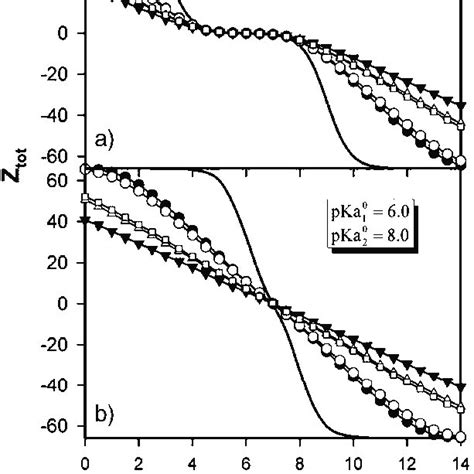 Effects Of Coulomb Interactions On The Total Electrostatic Energy For