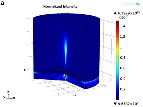 The Normalized Intensity Distributions A For Cases Shown In Fig