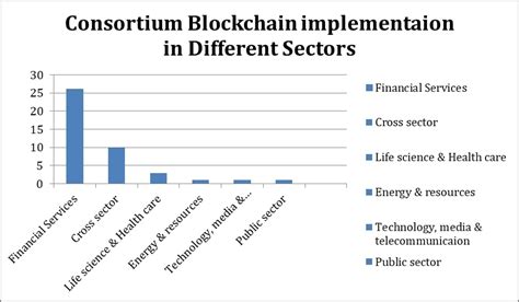 A Complete Guide To Consortium Blockchain And Its Features