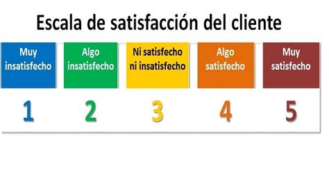 Indicadores de Satisfacción al Cliente Tipos de indicadores