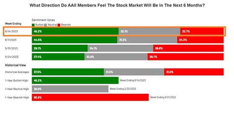 Bolsa General on Twitter Récord anual en optimismo Ya no hay