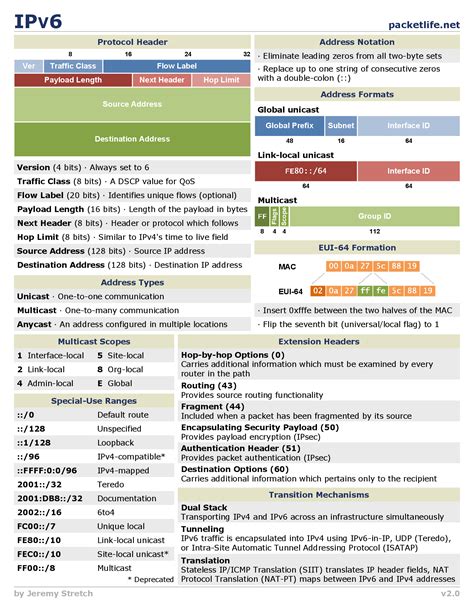 Reading Plus Cheat Sheet