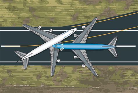 Tenerife Airport Disaster: deadliest aircraft collision on ground