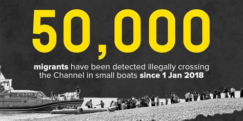 Migration Watch Uk Blog Quick Facts On Illegal Boat Crossings