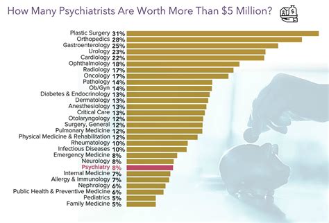 Medscape Psychiatrist Wealth Debt Report Do You Feel Rich Enough