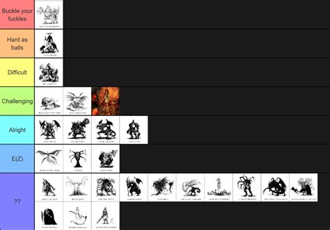 Dark Souls Bosses Tier List Community Rankings TierMaker