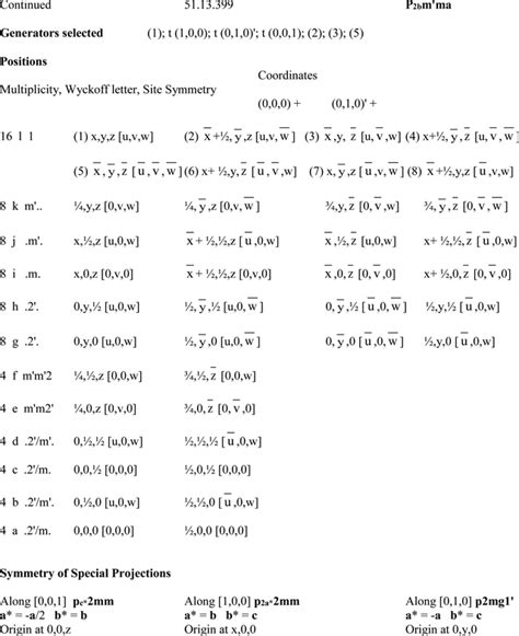 International Tables For Crystallography Magnetic Subperiodic Groups And Magnetic Space Groups