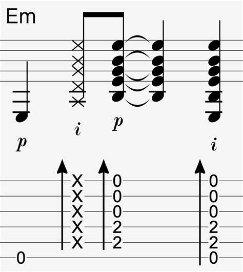 Rumba Guitar Lesson