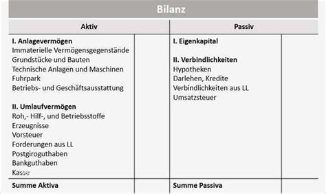 Journal Buchf Hrung Vorlage Wunderbar Jetzt Testen Einfache Buchf Hrung