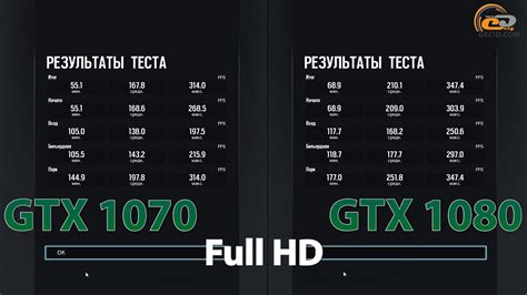 Сравнение GeForce GTX 1070 vs GeForce GTX 1080 11Gbps для игр в Full HD ...