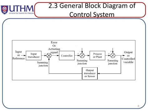 An overview of the process control system's block diagram