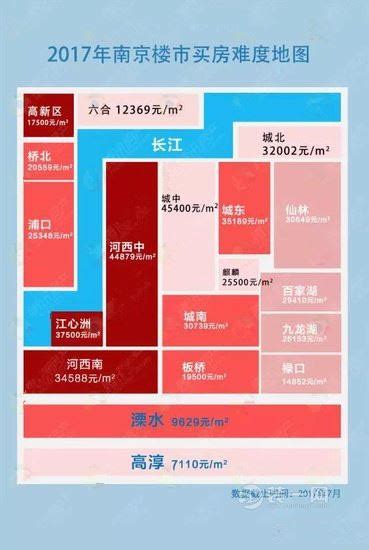 2017南京买房难度系数地图曝光 你在哪个阶层追赶？ 本地资讯 装一网