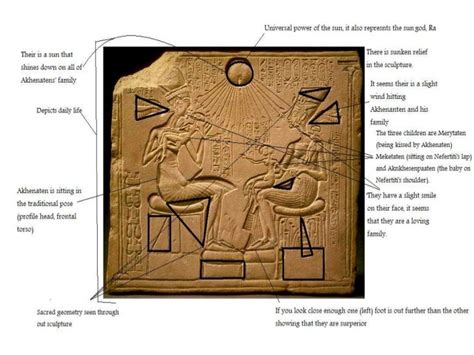 Akhenaten and his family