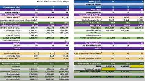 Interpretaci N De Estados Financieros Curso