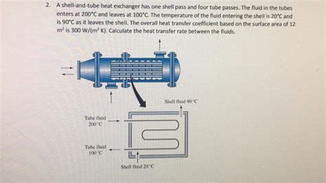 Solved A Shell And Tube Heat Exchanger Has One Shell Pass Chegg