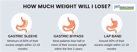 Sleeve Gastrectomy Vs Gastric Bypass