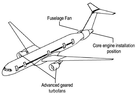 Schematic Isometric View Of Selected Propulsive Fuselage Concept