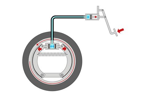 Automotive engineering fundamentals: The advantages of hydraulic brake ...