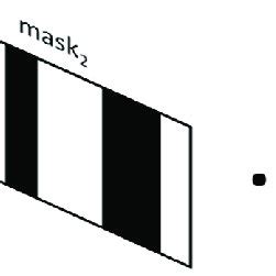 The sketch map of Hadamard multiple-stripe mode: in Hadamard ...