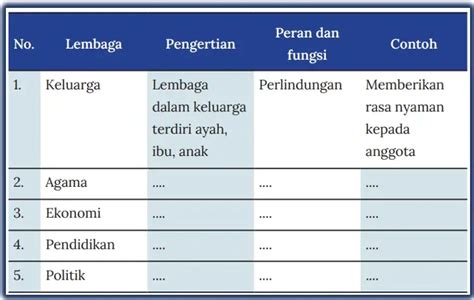 Jawaban Lembar Aktivitas 13 Aktivitas Kelompok Halaman 40 Lembaga