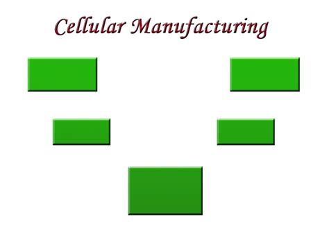 What is cellular manufacturing