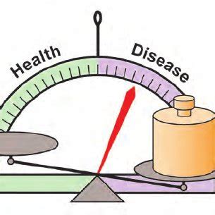 3 —The “disease triangle” illustrates the concept that a host, a pest,... | Download Scientific ...