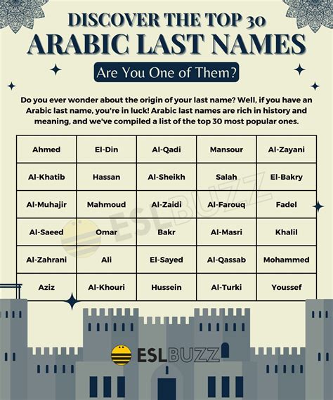 Ancient Egyptian Surnames