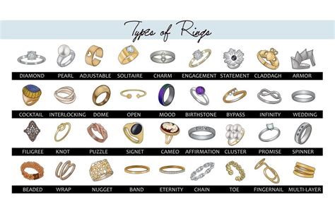 Your Ultimate Guide To Engagement Rings 101 Engagement Ring 58 OFF