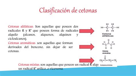 Cartilla sobre aldehídos y cetonas PPT