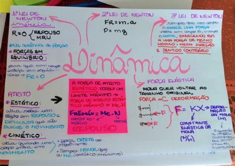 O Que É Dinâmica - Mapa Mental - DINÂMICA II | PDF