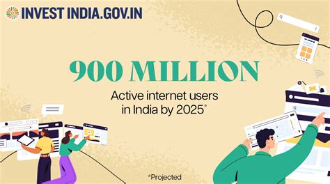 Invest India On Twitter Investinindia As Of January 2023 The Number Of Internet Subscribers