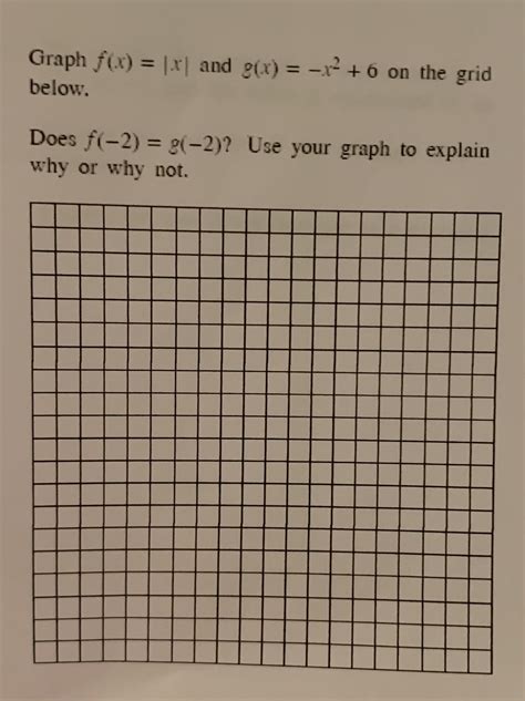 Solved Graph F X ∣x∣ And G X −x2 6 On The Grid Below Does