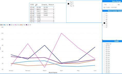 Solved Dynamic Top N Filter For Graph Microsoft Power Bi Community