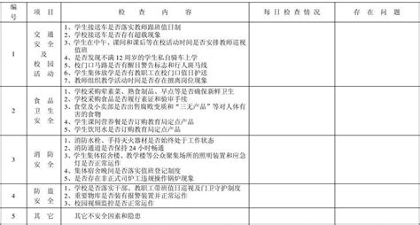 学校安全工作检查日志word文档在线阅读与下载免费文档